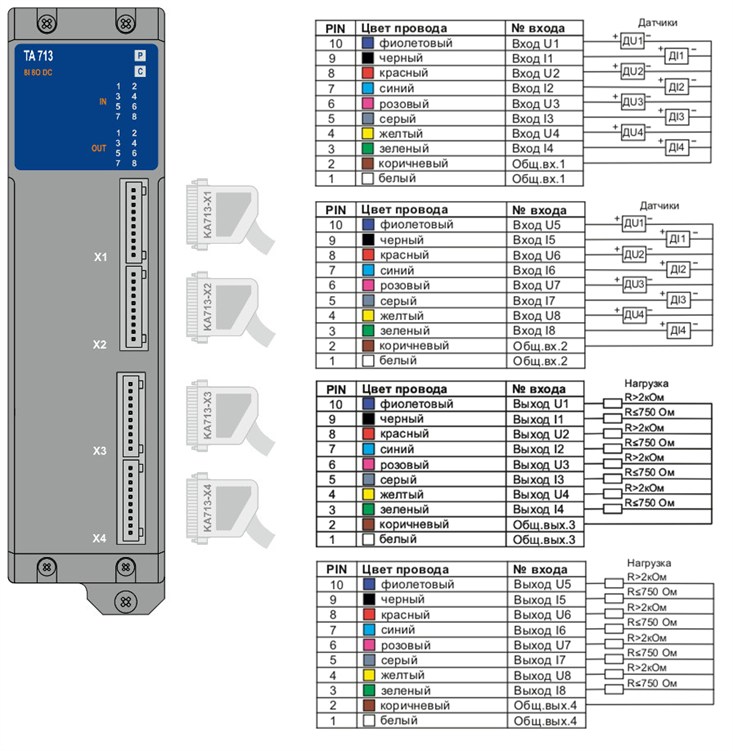 TA 713 8I 8O DC Схема подключения